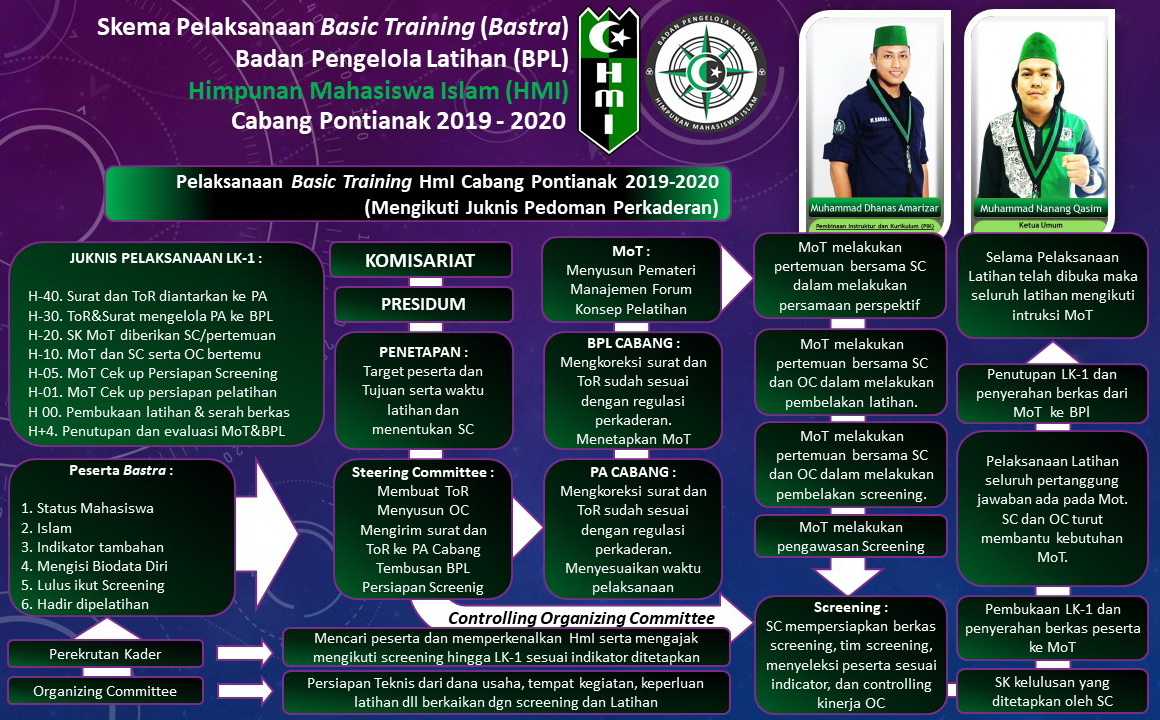 Program Kaderisasi HMI kota kumurkek